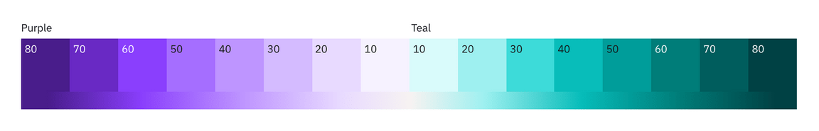 Diverging palette 2